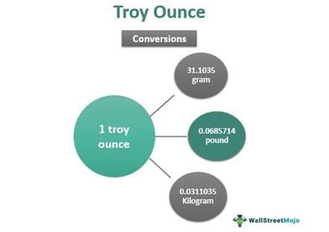 Troy ounces in a kilogram - How much does 1 troy pound weigh in kilograms? 1 troy lb to kg conversion. Amount. From ... A troy pound is a unit of weight equal to 12 troy ounces, or about 82% of a customary pound. It is primarily used to weigh precious metals and gemstones. Common abbreviations: troy lb, lb troy, lb t.